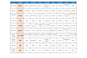 【中学受験2025】首都圏模試センター・合判模試の受験者動向からみる「併願パターン」 画像