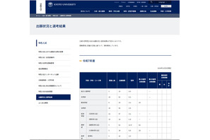 【大学受験2025】京都大「特色入試」出願状況…理学部の数理科学入試12.4倍 画像