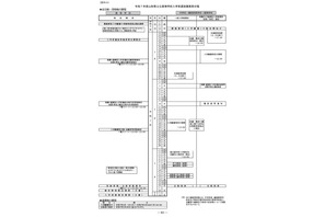 【高校受験2025】山形県公立高の入学定員6,560人、一般選抜3/7-8 画像