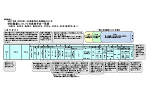 【高校受験2025】北海道公立高、学校裁量予定一覧＆募集定員など公表 画像