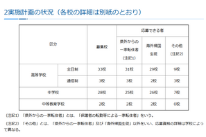 神奈川私立中高の転編入学…3学期は桐光、横浜翠陵など66校 画像