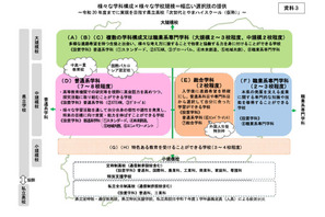 【高校受験】富山県立高の再編計画、2038年度20校程度へ…拠点校新設も 画像