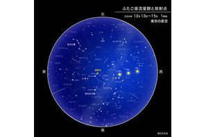 ふたご座流星群・すばる食・スピカ食…12月は天体ショーが次々 画像