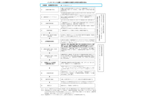 【高校受験2025】千葉県公立高、ネット出願後の志願変更の流れ 画像