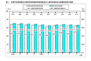 【高校受験2025】神奈川県進路希望調査（10/20時点）横浜翠嵐2.53倍 画像