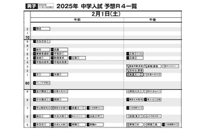 【中学受験2025】日能研「予想R4偏差値一覧」首都圏・関西・東海11月版 画像