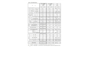 【高校受験2025】京都府の進路希望状況（11/10時点）堀川（探究学科群）1.45倍 画像