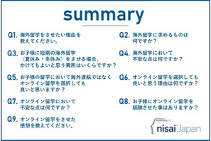 オンライン留学、79.2％の家庭が「満足」不満はゼロ 画像