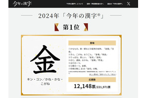 今年の漢字、2024年は「金」5回目の選出 画像