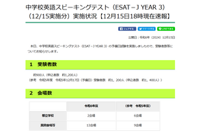 【高校受験2025】東京都「ESAT-J」予備日900人受験、12/16午後5時ごろ解答例 画像