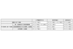 【高校受験2013】東京都立高、来年度入試要項を発表…推薦願書受付は1/24  画像