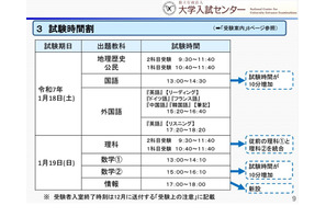 【共通テスト2025】初の新課程入試…変更点まとめ 画像