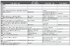 【中学受験2025】首都圏模試センター「予想偏差値」1月版 画像