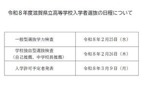 【高校受験2026】滋賀県立高校、学力検査2/25 画像