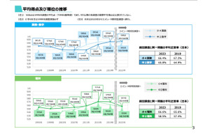 TIMSS2023、日本の小4は算数5位・理科6位…正答率67.4%の理科問題とは 画像