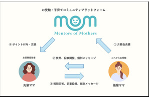 子育てママの不安解消へ「Mentors Of Mothers」始動 画像