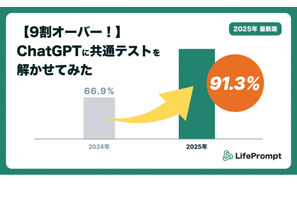 【共通テスト2025】ChatGPTの正答率9割超…ついに東大合格レベルに 画像