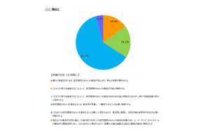 SSH中間評価、仙台第一・加古川東ら7校が高評価獲得…文科省 画像