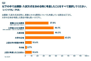 入学金二重払い問題、大学生9割が問題視…文科省へ署名提出 画像