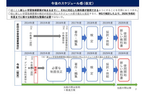 デジタル教科書を正式な教科書へ、扱い見直し検討…文科省 画像