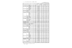 【高校受験2025】香川県公立高、推薦の出願状況（1/27時点）三木（文理）2.71倍 画像