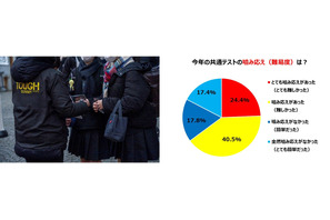 受験生65％が共通テスト「難しい」タフ組勉強法とは？ 画像