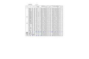 【高校受験2025】北海道公立高、出願変更の中間状況（1/30時点）札幌南1.3倍 画像