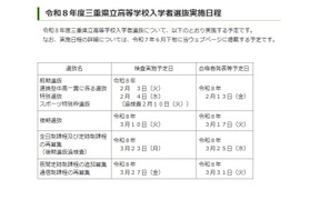 【高校受験2026】三重県立高校入試、前期2/3-4・後期3/10 画像