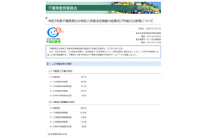 【中学受験2025】千葉県立中の実質倍率、東葛飾8.5倍…入学手続2/3午後4時まで 画像