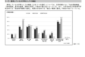 学生課題に対応する組織、大学等の6割以上が設置…JASSO調査 画像