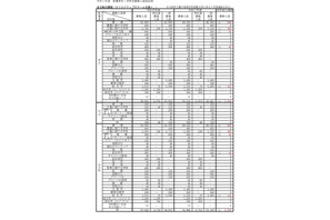 【高校受験2025】大阪府公立高、募集人員確定…富田林123人・水都国際82人 画像