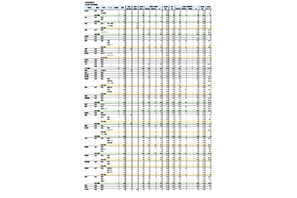 【高校受験2025】沖縄県立高、特色・一般選抜志願状況（2/4時点）那覇国際（普通）4.73倍など 画像