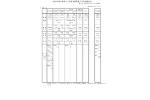 【高校受験2025】兵庫県公立高、推薦入試の志願倍率（2/3時点）姫路西（国際理学）1.43倍 画像