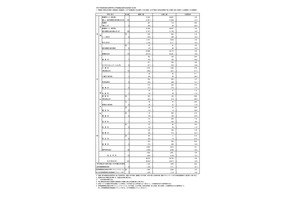 【高校受験2025】東京都・都立高校の志願状況（2/7時点）日比谷2.01倍 画像