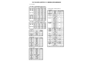 【高校受験2025】岐阜県公立高、第一次選抜の出願状況（2/13時点）岐阜1.16倍 画像