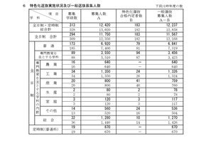 【高校受験2025】新潟県公立高、一般選抜1万2,237人募集 画像