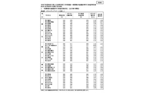 【高校受験2025】神奈川県公立高、共通選抜4万4,837人が受検 画像