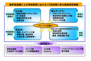 大分県佐伯市、小学校でICT利活用実践研究…東大など4者で産学連携 画像