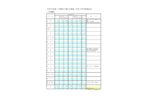 都立高、1学期の転学・編入学…日比谷など166校で5,735人を募集 画像