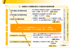 千代田区、中高生1人あたり月1万5,000円支給 画像