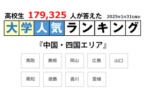 短大も上位に…地元で人気の大学「中国・四国編」 画像