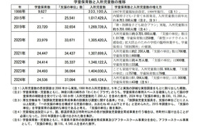 学童保育の現状、全国で146万人が利用…待機児童問題も 画像