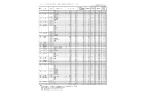 【高校受験2025】香川県公立高、出願状況・倍率（2/21時点）高松1.10倍 画像