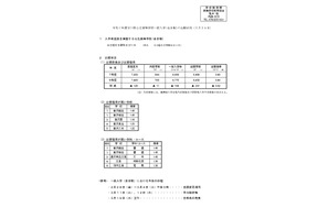 【高校受験2025】石川県公立高、一般入学の出願状況（2/25時点）金沢錦丘・桜丘1.49倍 画像