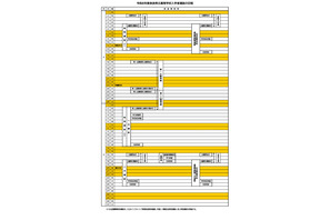 【高校受験2026】奈良県立高、一次選抜の学力検査等3/4 画像