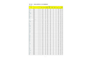 【高校受験2025】埼玉県公立高、学力検査3万8,379人受検 画像