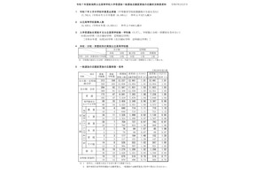 【高校受験2025】新潟県公立高、一般選抜の志願状況（確定）新潟（理数）2.08倍 画像