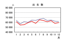 出生数が9年連続減、24年は過去最少72万人…人口動態統計 画像