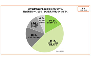 子供の自殺「社会課題と認識」大人62％…こども家庭庁調査 画像