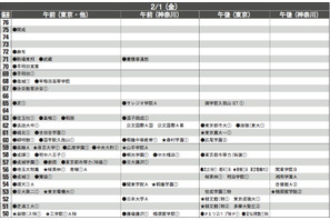 【中学受験2013】首都圏模試センター 2013入試用 予想偏差値（10月版） 画像